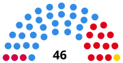 Miniatura para Elecciones provinciales de Buenos Aires de 1973