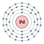 Electron shells of palladium (2, 8, 18, 18)