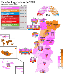 Eleições Legislativas Portuguesas de 2009.svg