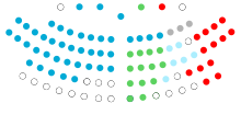 Escaños Parlamento Galicia 2016.svg
