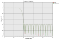 Example of plot using AWE