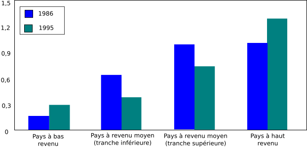 File:Export import pollution.svg