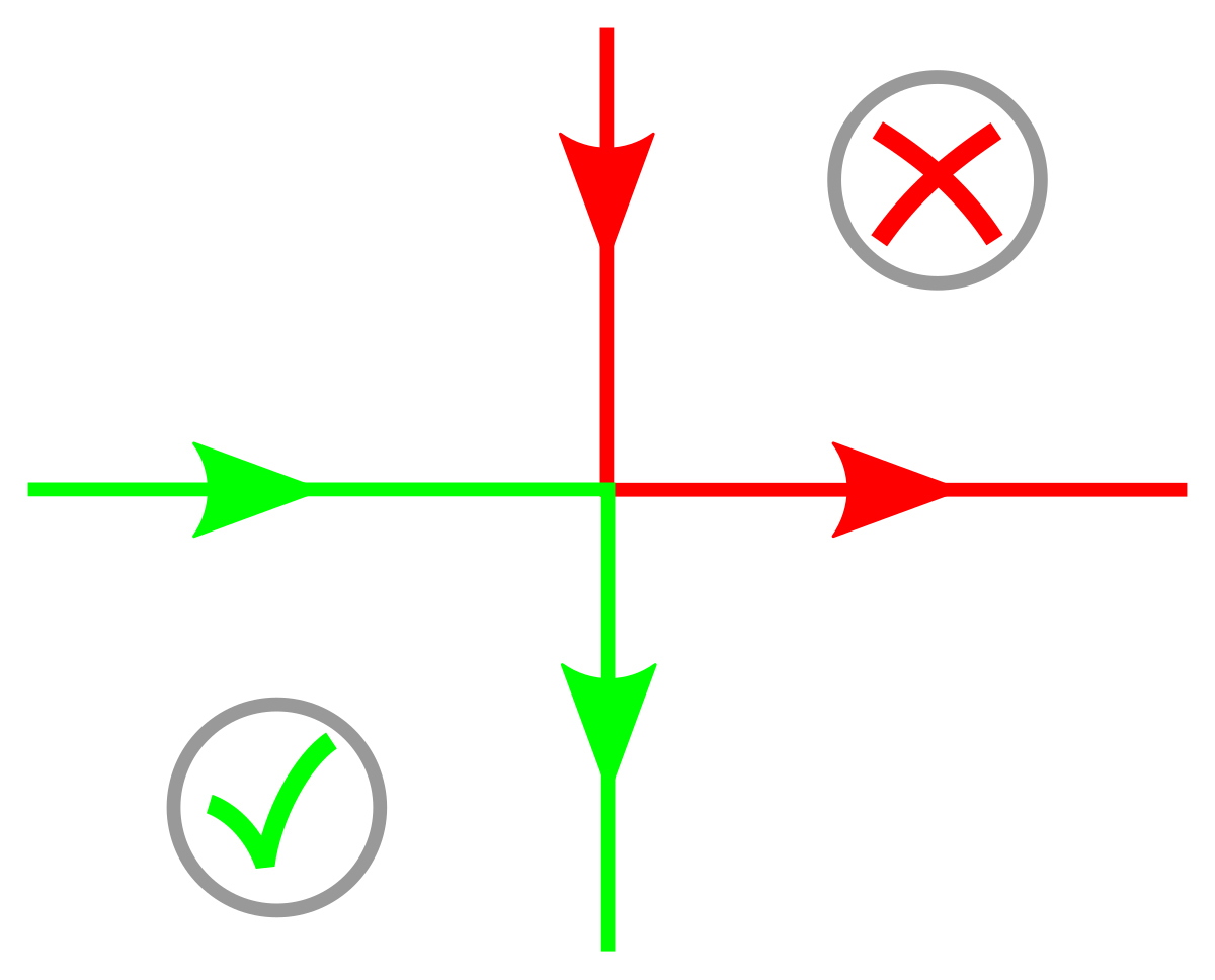 Cross tracking