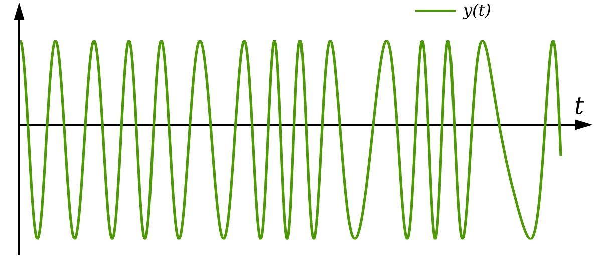 FMUSER-Modulation de fréquence, indice de modulation FM et rapport de  déviation-Projets-FMUSER Fournisseur unique de diffusion FM / TV