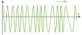 FM Modulated Signal