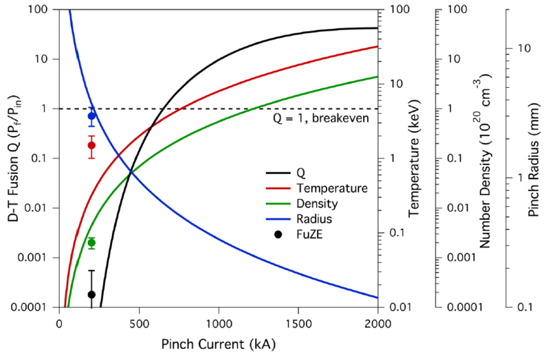 File:FlowingPinchScaling.png