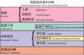 2018年2月20日 (二) 00:26版本的缩略图