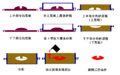 2014年3月16日 (日) 10:53版本的缩略图