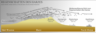 Als Regenschatten bezeichnet m