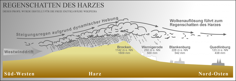 File:Harz Regenschatten.png