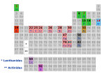 Thumbnail for The Periodic Table (short story collection)