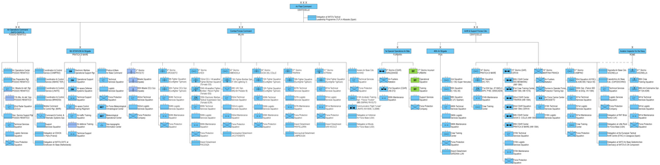 Air Fleet Command organization in 2024 (click to enlarge) Italy Aeronautica Militare - Air Fleet Command - Organization 2022.png