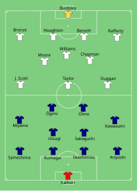 Alineación inicial