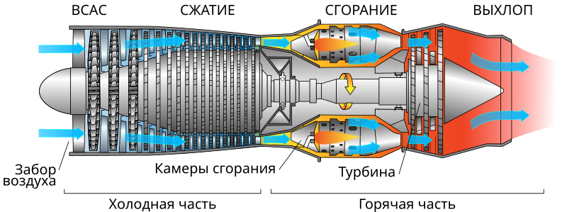 File:Jet engine-ru.svg