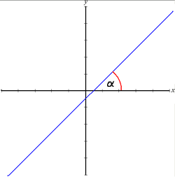 Matematyka Dla Liceumfunkcja Liniowawykres I Własności Wikibooks