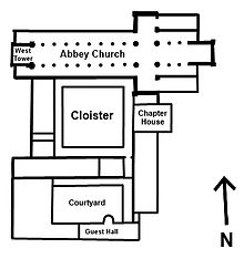 un plan d'étage simple illustrant la disposition de l'abbaye, avec l'église abbatiale au nord, et les cloîtres et bâtiments monastiques reliés au sud de l'église