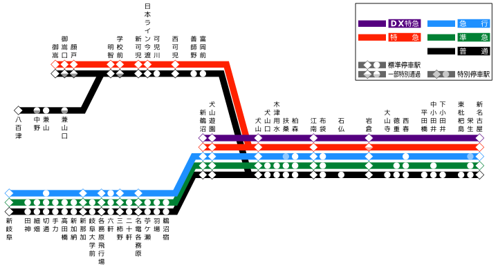 停車駅