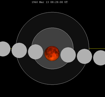 1960年3月13日月食