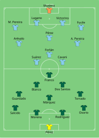 Alineación inicial