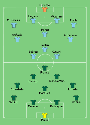 تشكيلة المكسيك والأوروغواي في مباراة 22 يونيو 2010.