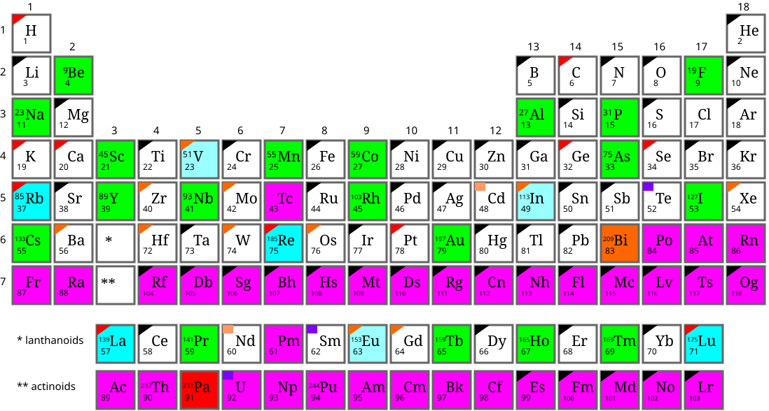 download interactive multimedia documents modeling