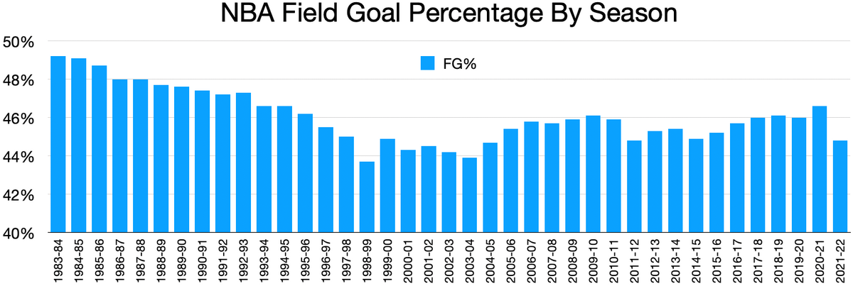Field goal percentage - Wikipedia