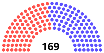 Élections Législatives Norvégiennes De 2017