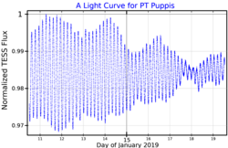 PTPupLightCurve.png