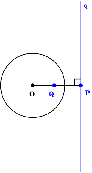 File:Pole and polar.svg