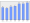 Evolucion de la populacion 1962-2008