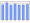 Evolucion de la populacion 1962-2008