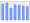 Evolucion de la populacion 1962-2008