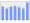 Evolucion de la populacion 1962-2008