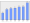 Evolucion de la populacion 1962-2008