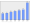 Evolucion de la populacion 1962-2008