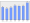 Evolucion de la populacion 1962-2008