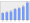 Evolucion de la populacion 1962-2008