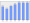 Evolucion de la populacion 1962-2008