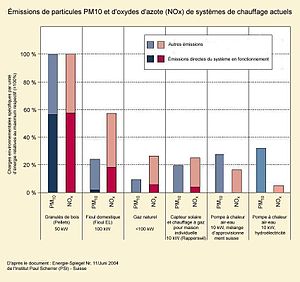 Gaz Naturel: Propriétés, Types, Industrie du gaz