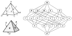 Abstract polytope for a square pyramid