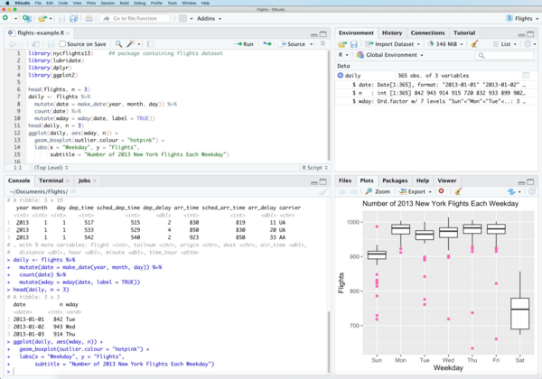 Rstudio Wikiwand