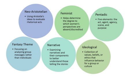 rhetorical methods