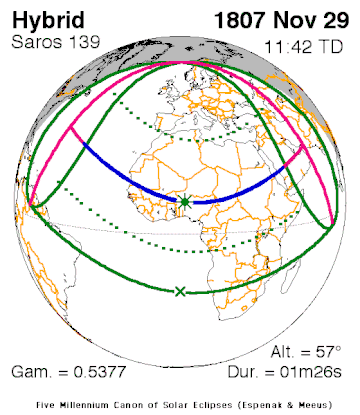 1807年11月29日日食