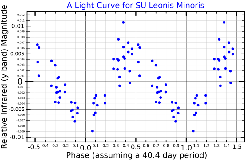 File:SULMiLightCurve.png