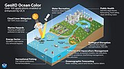 Thumbnail for File:Setting the PACE in Ocean Observations- NOAA Incorporating New NASA Science Mission Data into Operational Ocean Color Observations (NESDIS 2024-06-04 OCX Infographic Final-logo).jpg