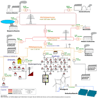 Als Elektrizitätswirtschaft, 