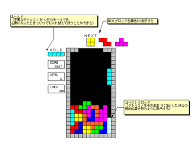 テトリス: 概要, 歴史, ルール