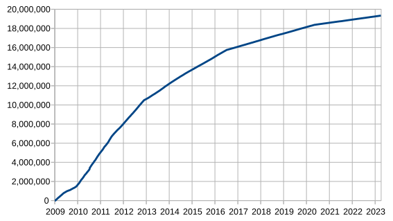 567px-Total-bitcoins.svg.png