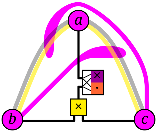 File:Triple product deconstructed.svg