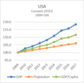 Thumbnail for File:USA - Per Capita GDP, Population, GDP, 2009 - 17.png